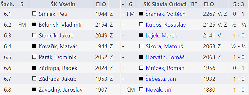 a10 kolo