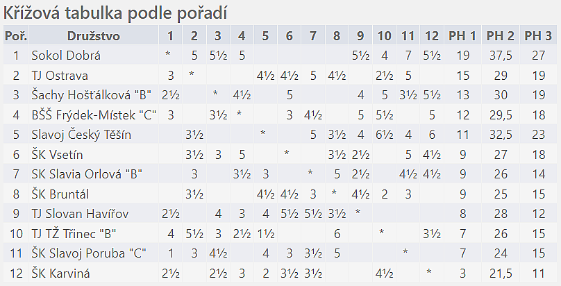 tab po 7 kole 24